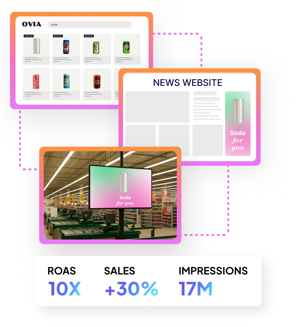 Omnichannel Retail Media Platform
